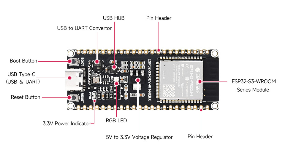 p1202665-ESP32-S3-DEV-KIT-N8R8-details-intro.jpg
