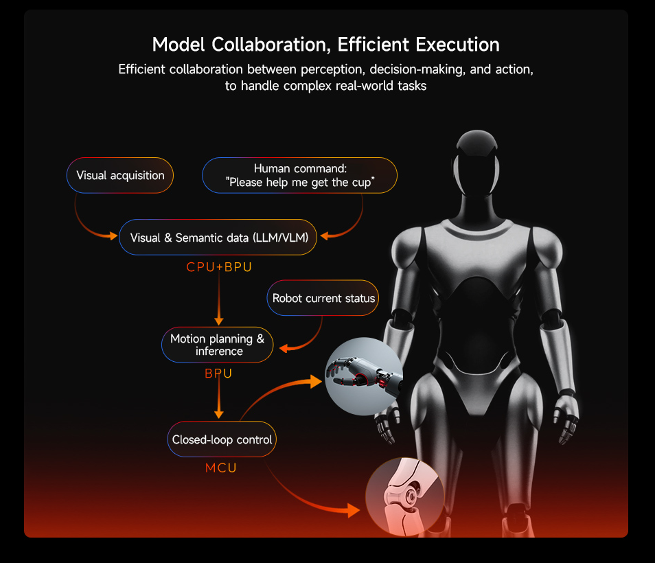 Model cooperation