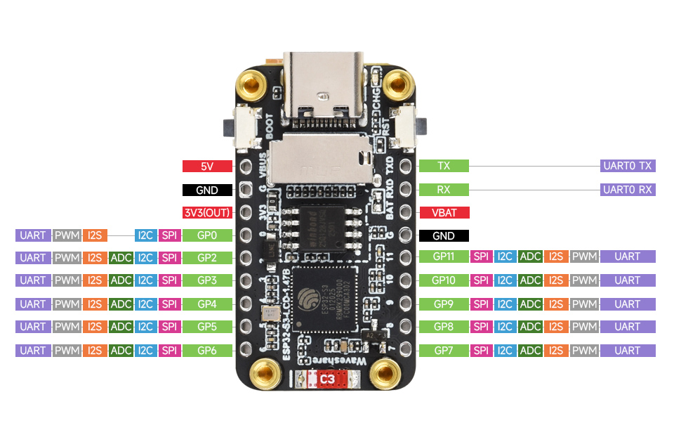 p1203980-ESP32-S3-LCD-1.47B-details-inter.jpg
