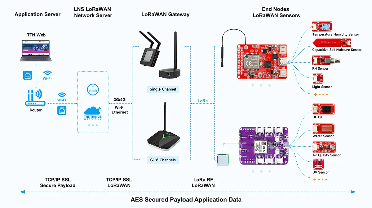 p1204689-LoRaWAN_Network_Topology.png