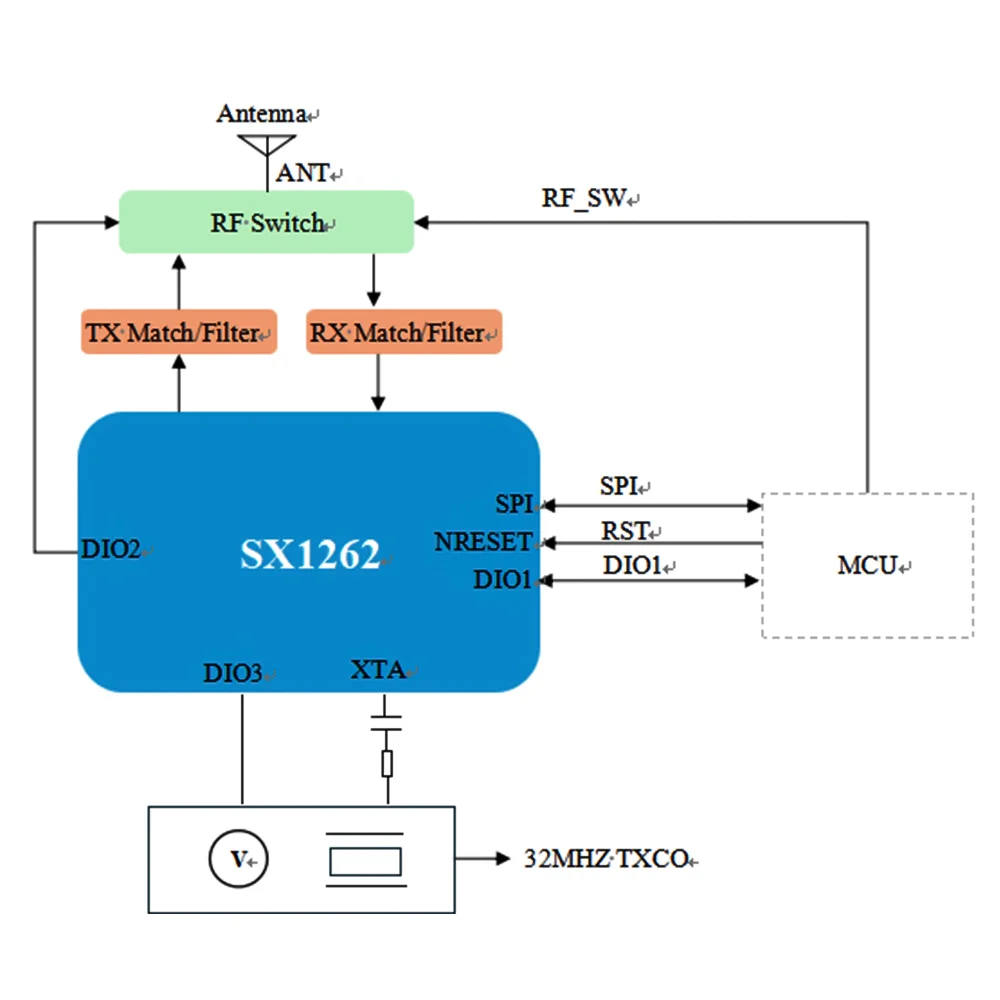 p1204694-LoRa_Transceiver_Module_LR1262_06.png