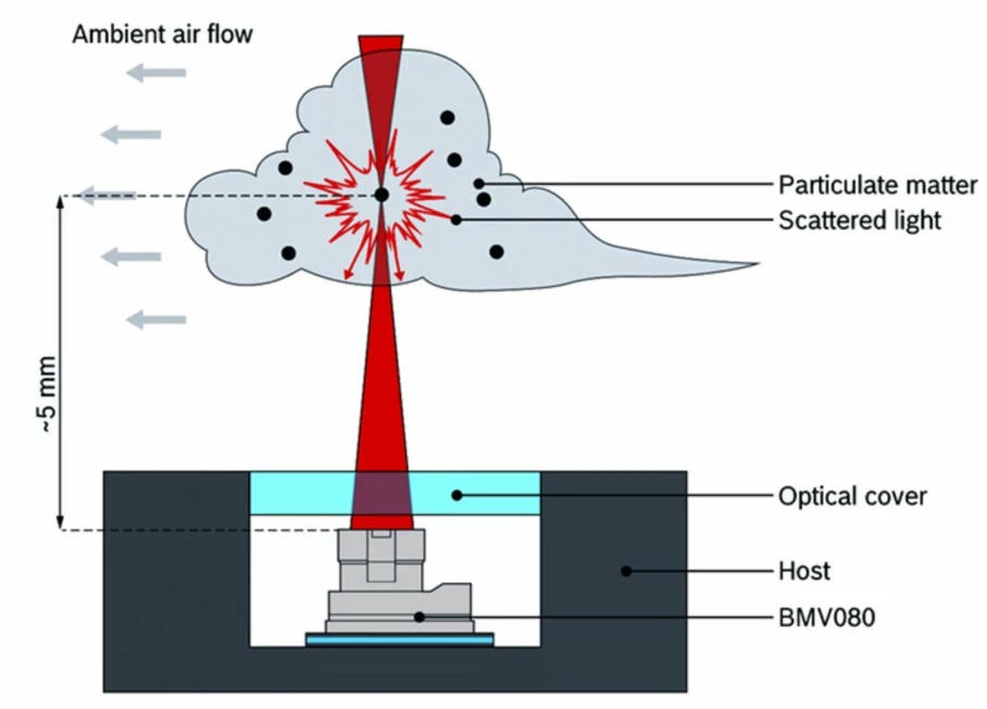 p1204783-airqualitysensor-use.jpg