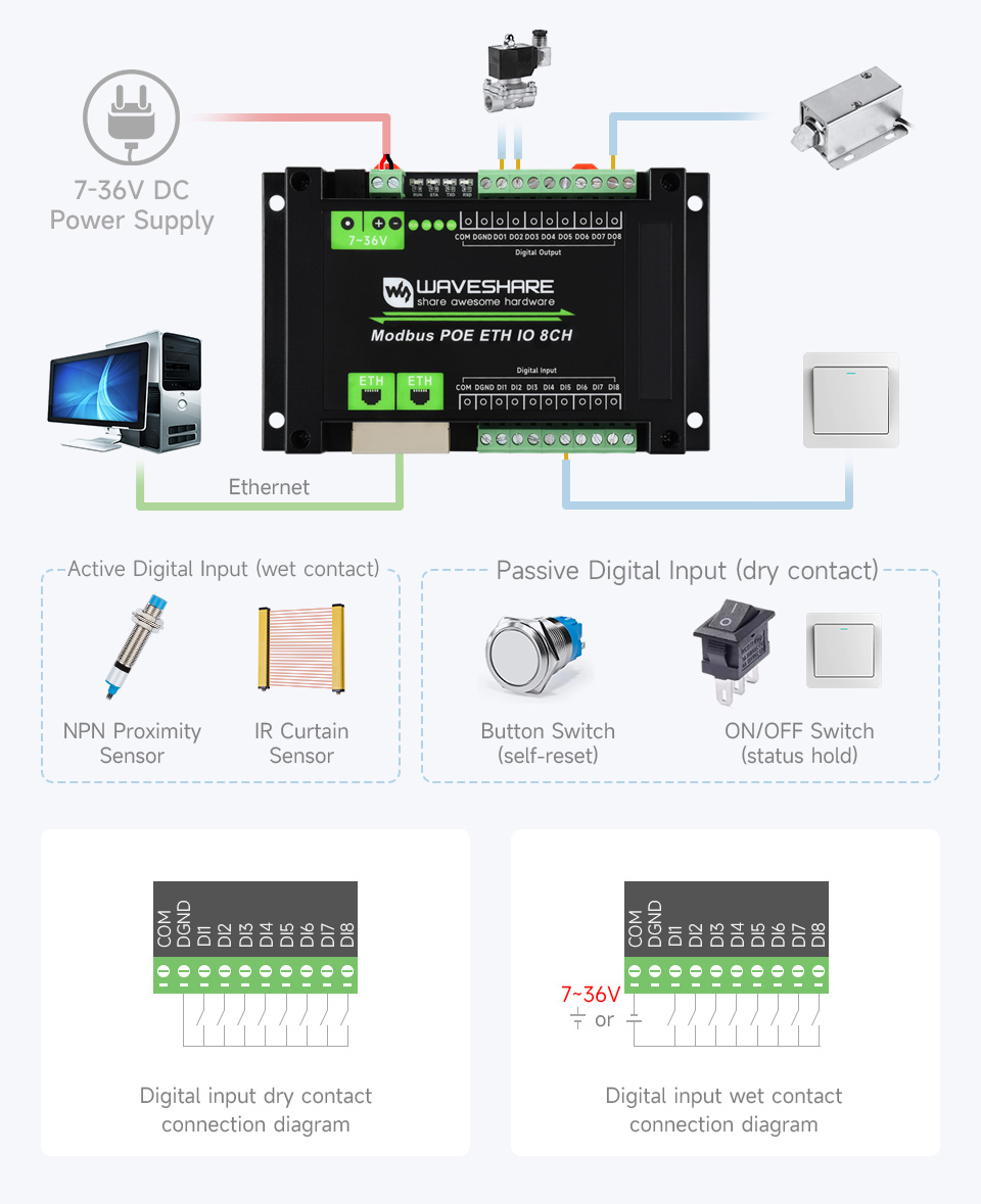 p1204850-Modbus-POE-ETH-IO-8CH-details-13.jpg