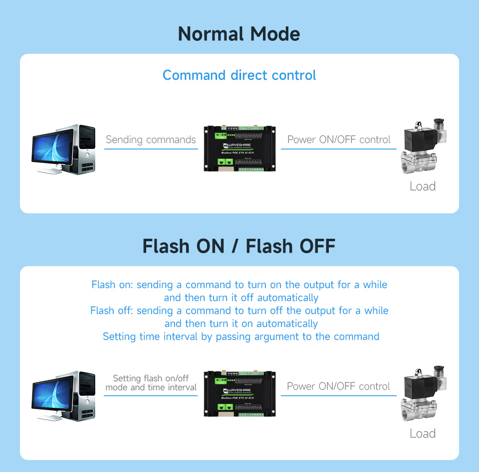 p1204850-Modbus-POE-ETH-IO-8CH-details-17.jpg