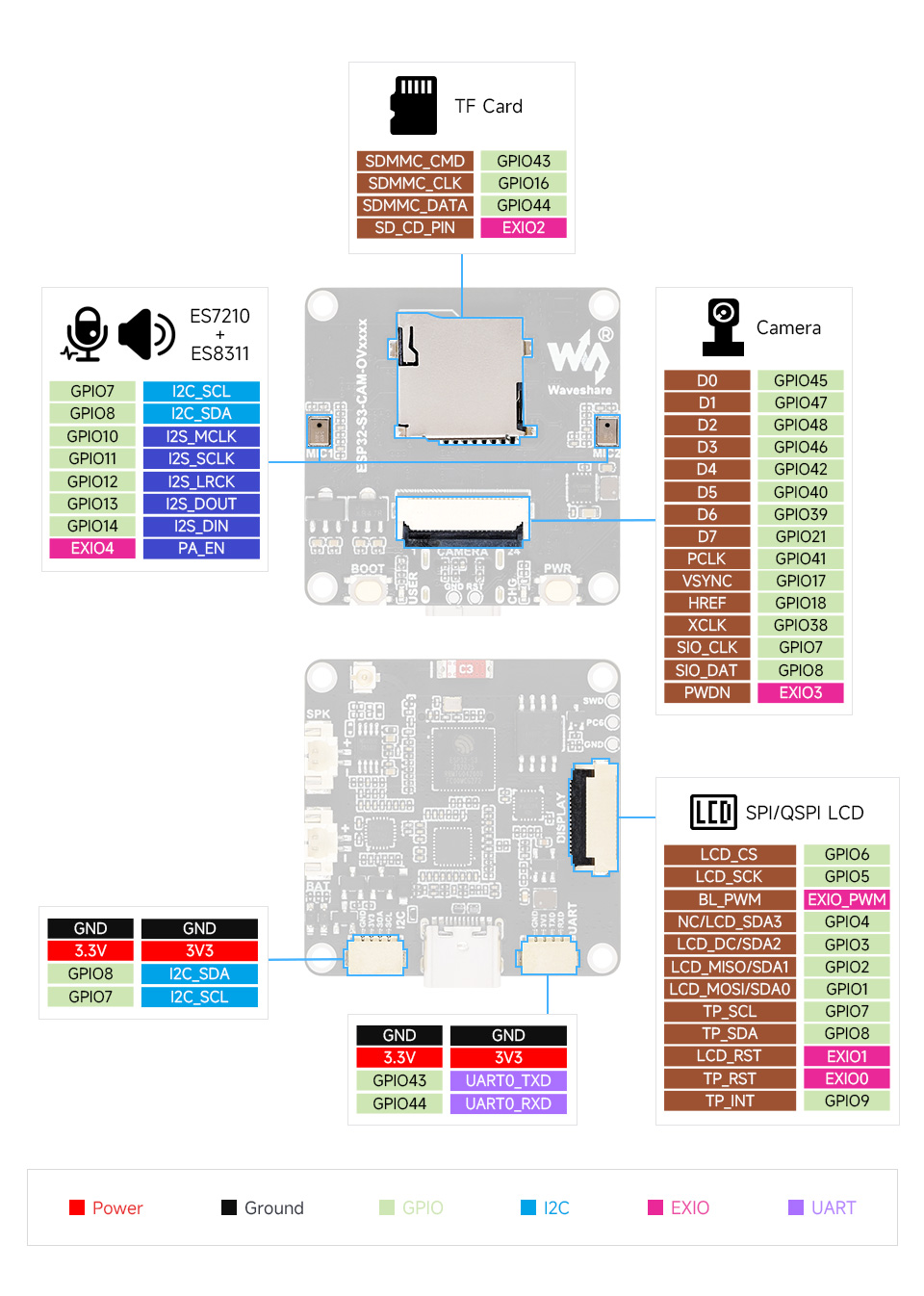 p1204867-ESP32-S3-CAM-OVxxxx-details-inter.jpg