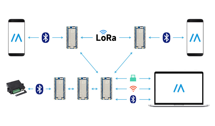 p1204868-ESP32-S3-LR1121-HF-details-13.jpg