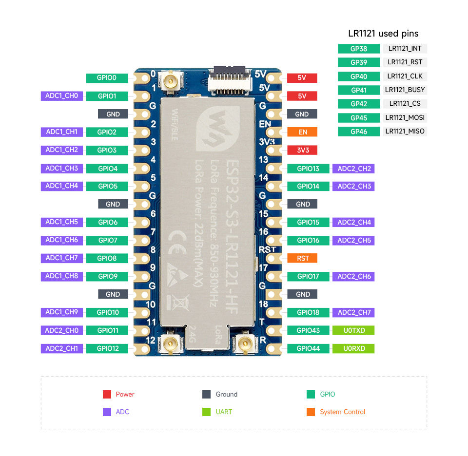 p1204868-ESP32-S3-LR1121-HF-details-inter.jpg