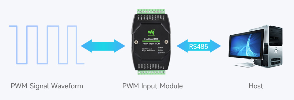 p1204870-Modbus-RTU-PWM-Output-4CH-details-3.jpg