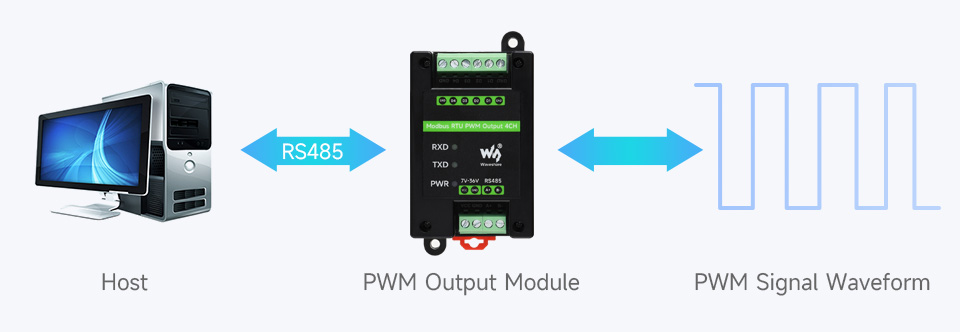 p1204870-Modbus-RTU-PWM-Output-4CH-details-3.jpg