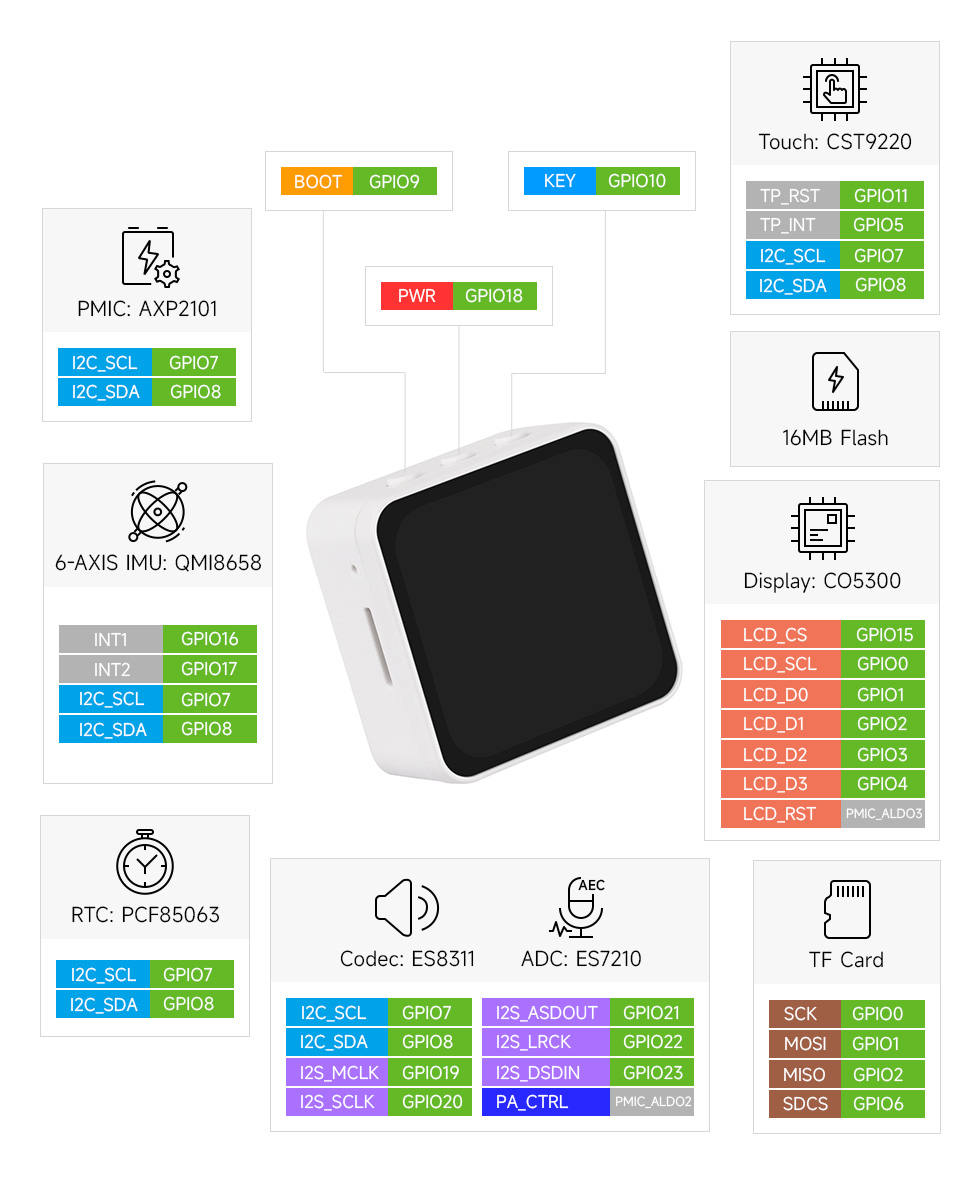 p1205087-ESP32-C6-Touch-AMOLED-2.16-details-inter.jpg