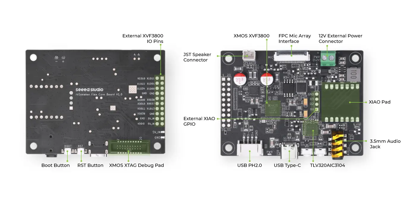 hardware overview