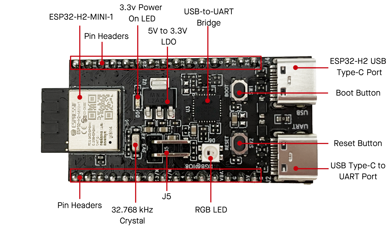 p1206206-esp32-h2-devkitm-1_v1.2_callouts.png