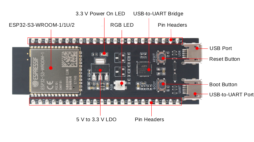 p1206209-ESP32-S3-DevKitC-1_v2-annotated-photo.png