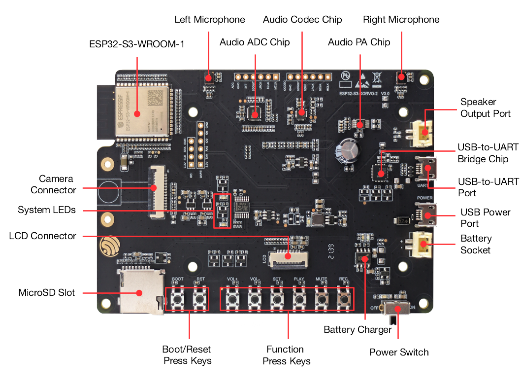 p1206212-esp32-s3-korvo-2-v3.0.png