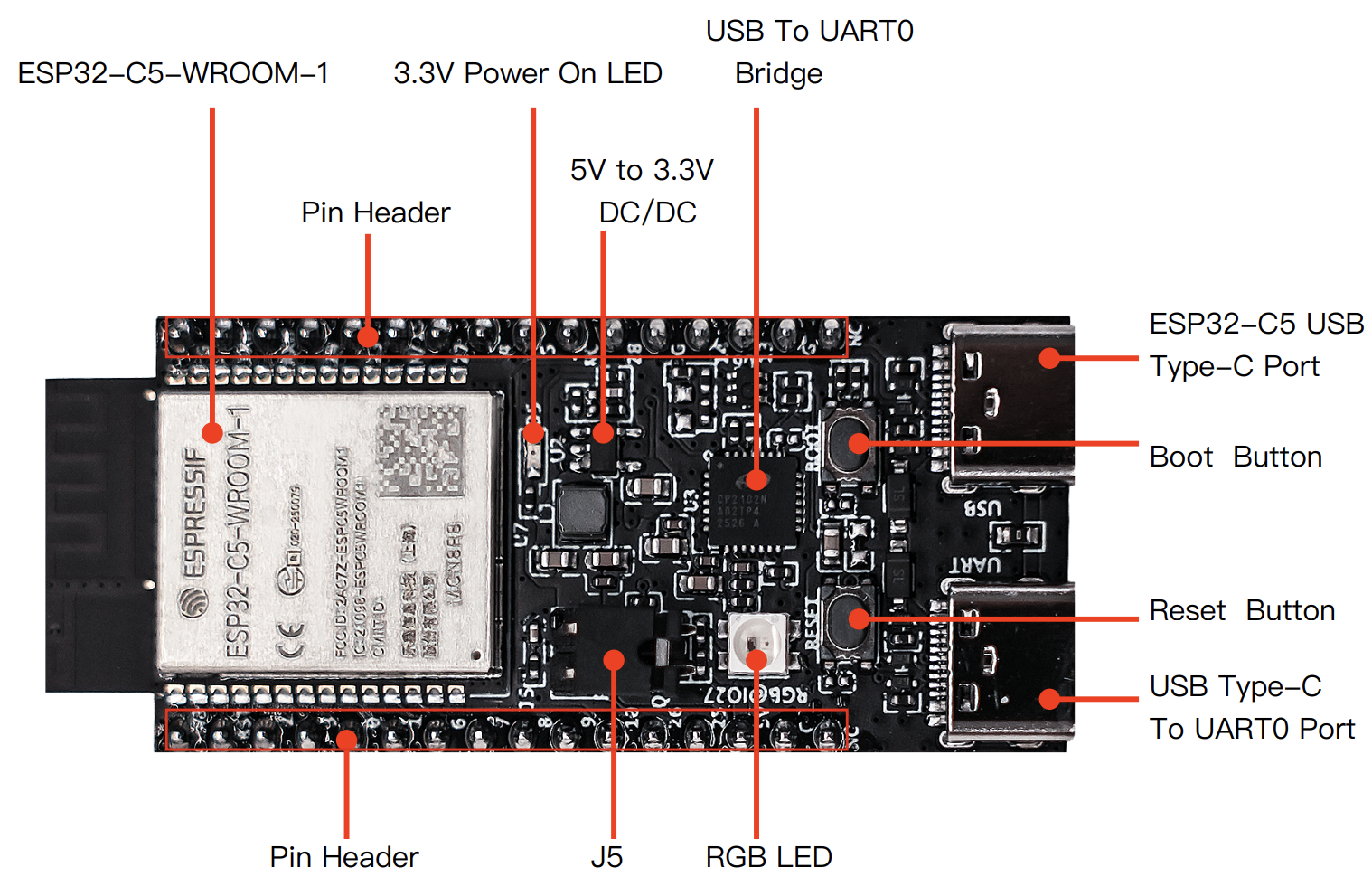 p1206213-ESP32-C5-DevKitC-1_callouts.png