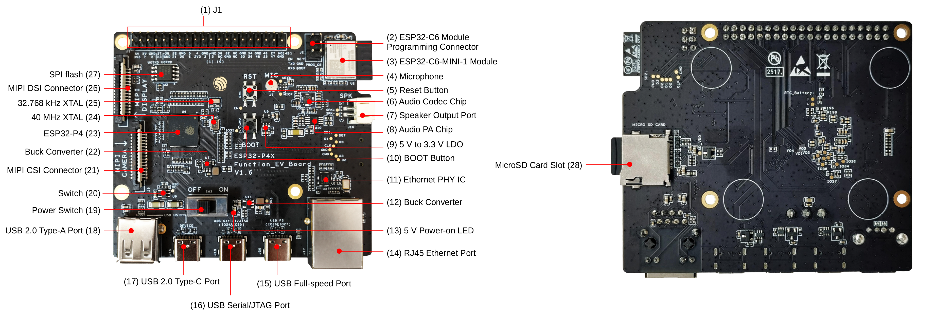 p1206215-esp32-p4x-function-ev-board-annotated-photo-front_v1.6.png