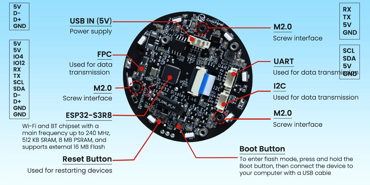p1206342-hardware_overview_of_1.46_rotary_display.png