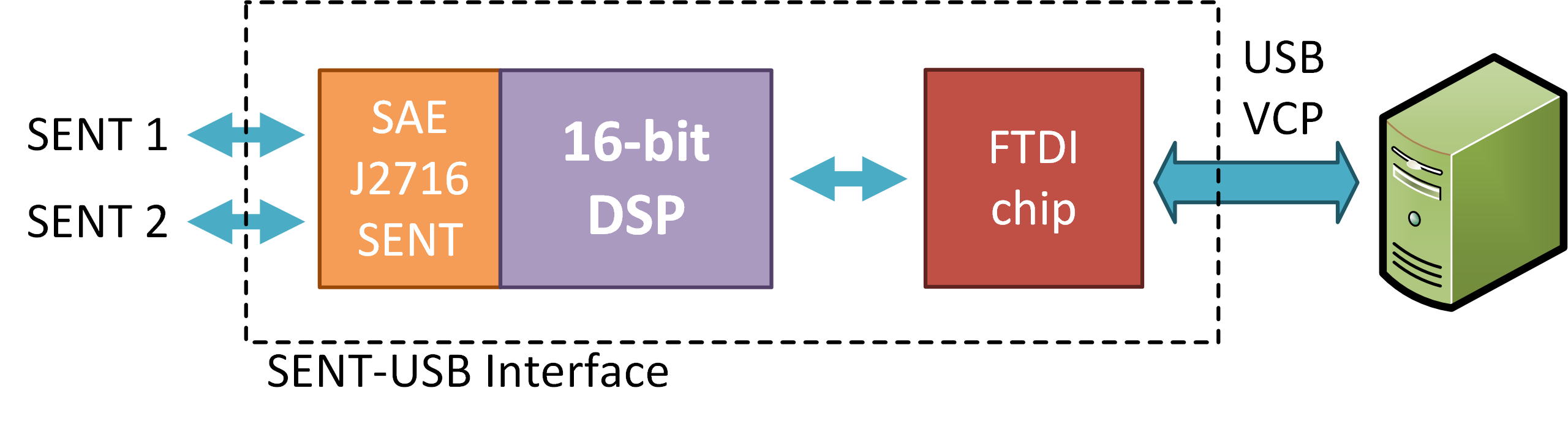 p1206758-SENT-USB-Block-Diagram.png