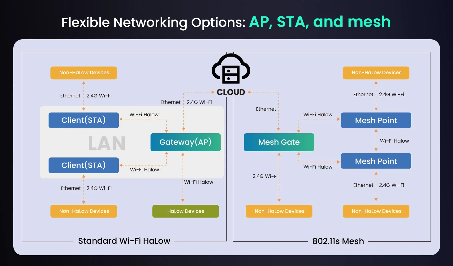 p1207019-ThninkNode_G4_Wi-Fi_Halow_Gateway_with_Flexible_networking_options.png