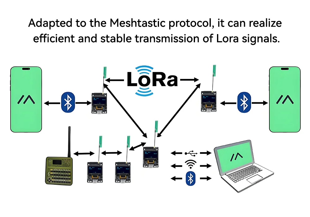 Передатчик LoRa Elecrow ThinkNode M2 Meshtastic с ESP32-S3 и OLED 1,3 (без аккумулятора)