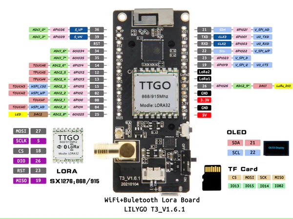 Плата LILYGO TTGO T3 LoRa32 V1.6.1 Disaster-Radio 433 МГц ESP32 OLED microSD