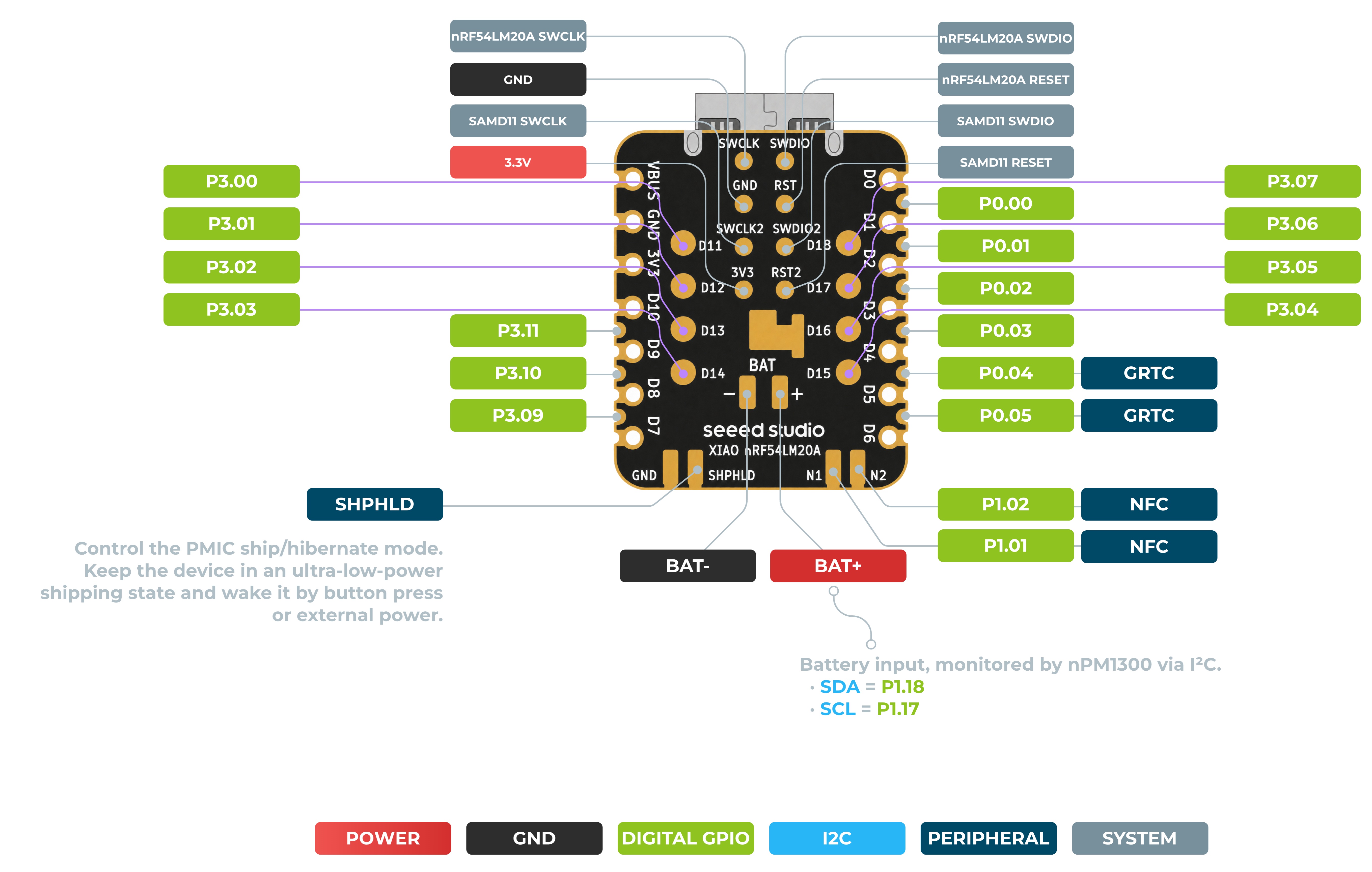 p1207752-nRF54LM20A%20-%20pinout%20%282%29.jpg