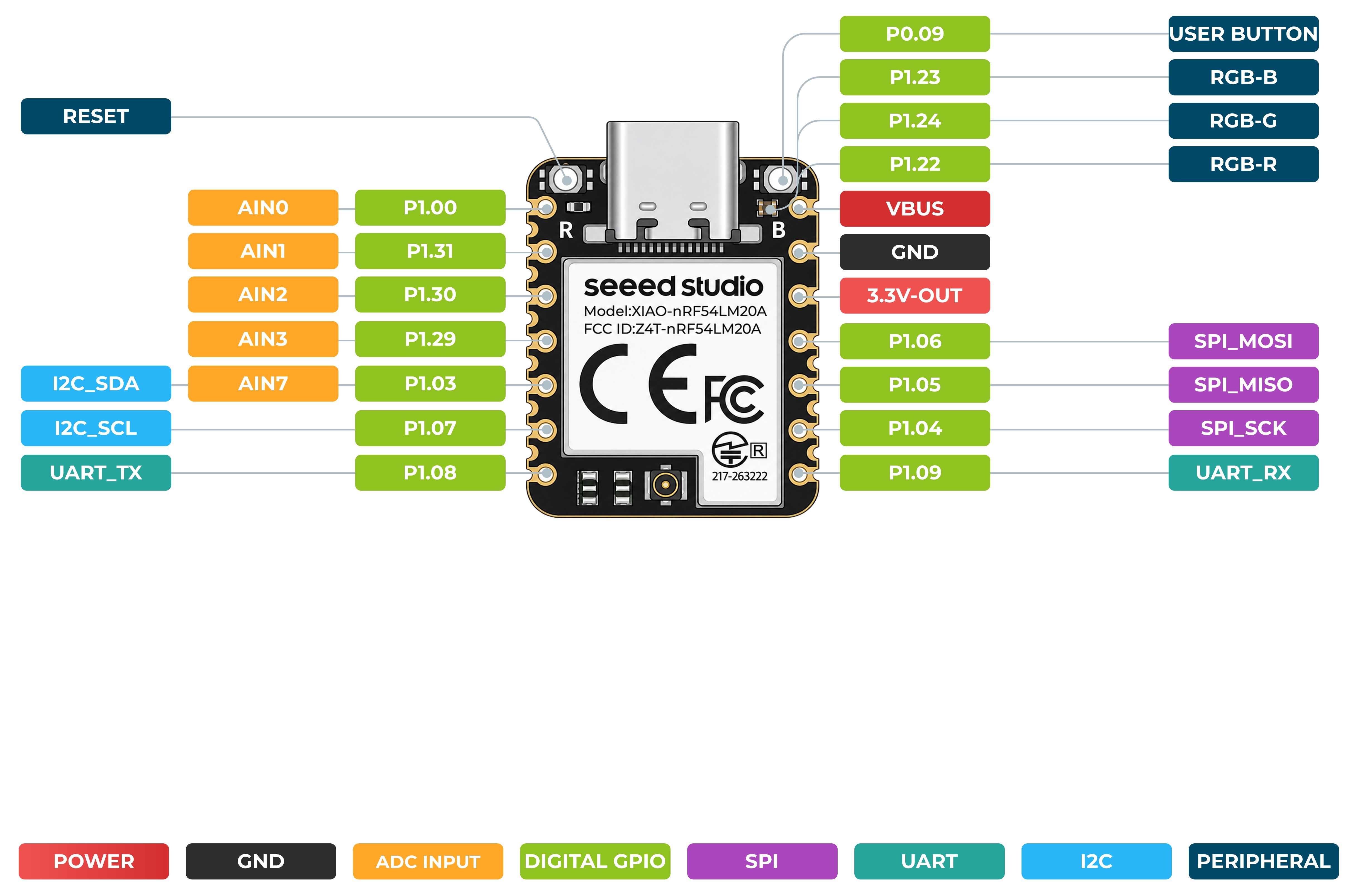 p1207752-nRF54LM20A%20-%20pinout.jpg