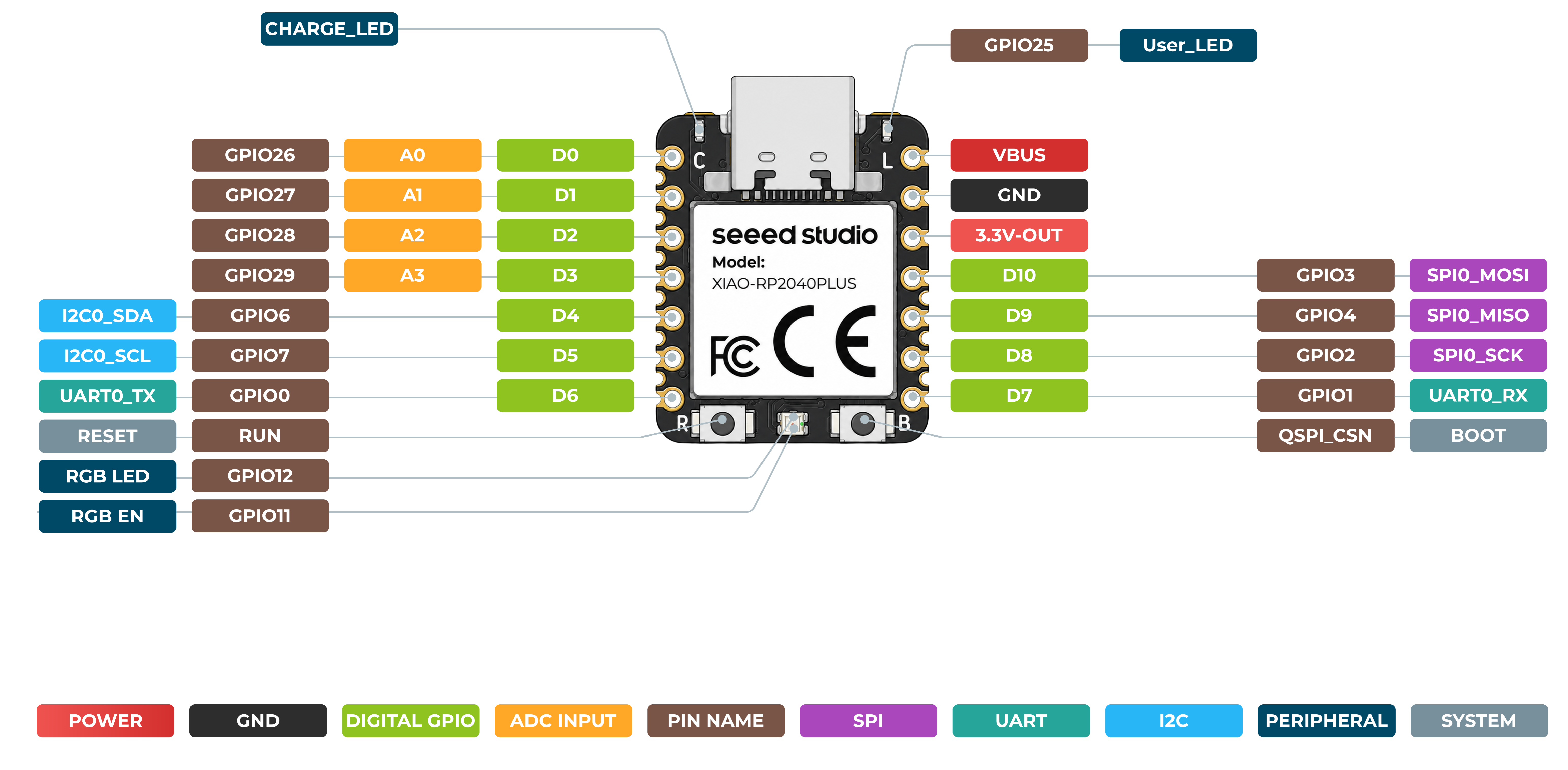 p1208884-pinout%20front.png