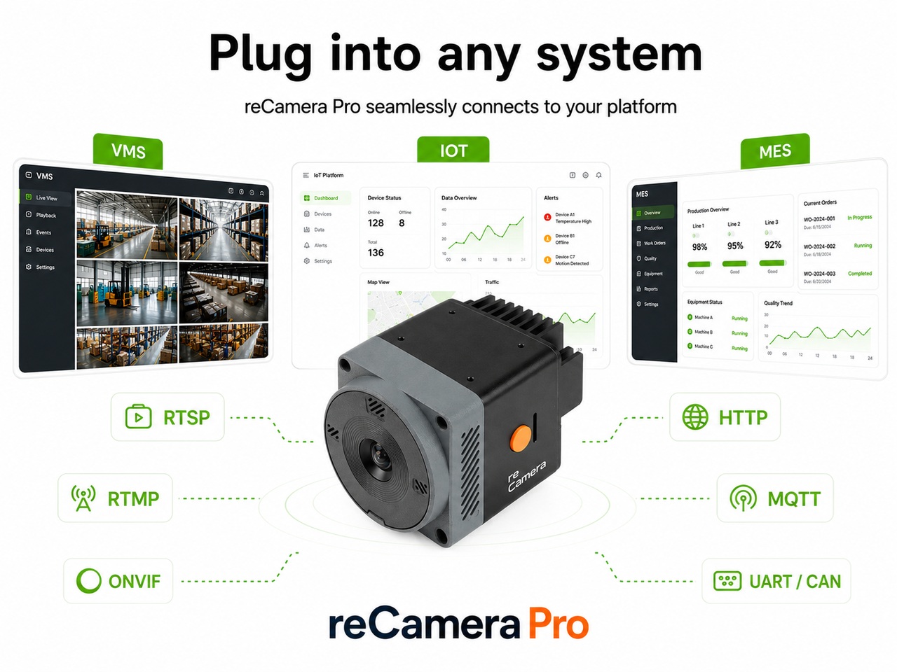 reCamera Pro - integracja z systemami VMS, IoT i MES przez protokoły sieciowe i przemysłowe