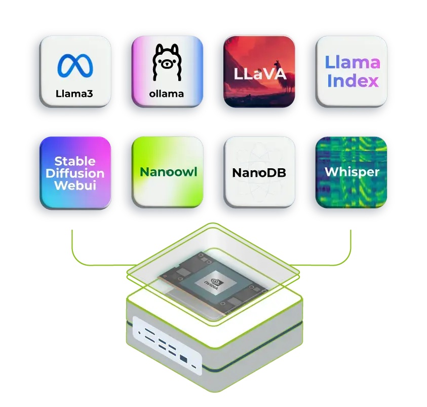 reComputer J401 Nano with NVIDIA Jetson Orin Nano - example AI models and development tools
