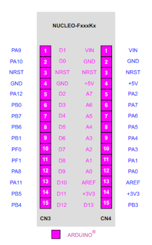 Opis wyprowadzeń NUCLEO-F303K8 - pinout