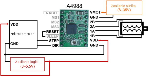 The minimum configuration of the driver's peripherals