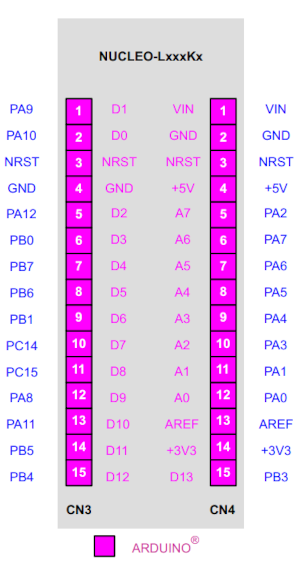 NUCLEO-L432KC - opis wyprowadzeń (pinout)