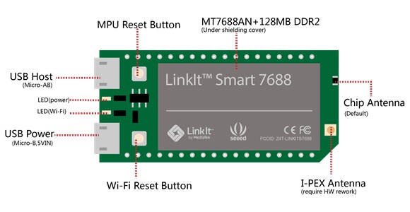 Najważniejsze elementy modułu LinkIt Smart 7688