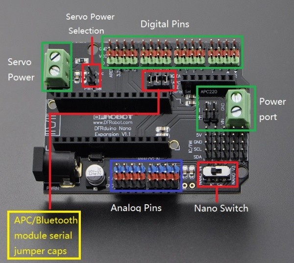 Description of connectors