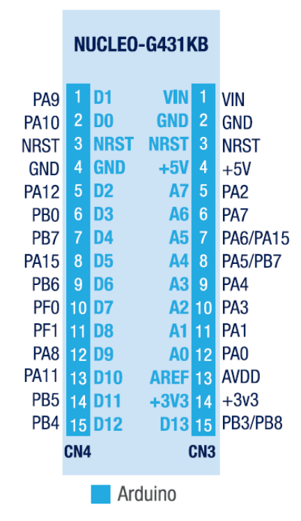 NUCLEO-G431KB - pinout