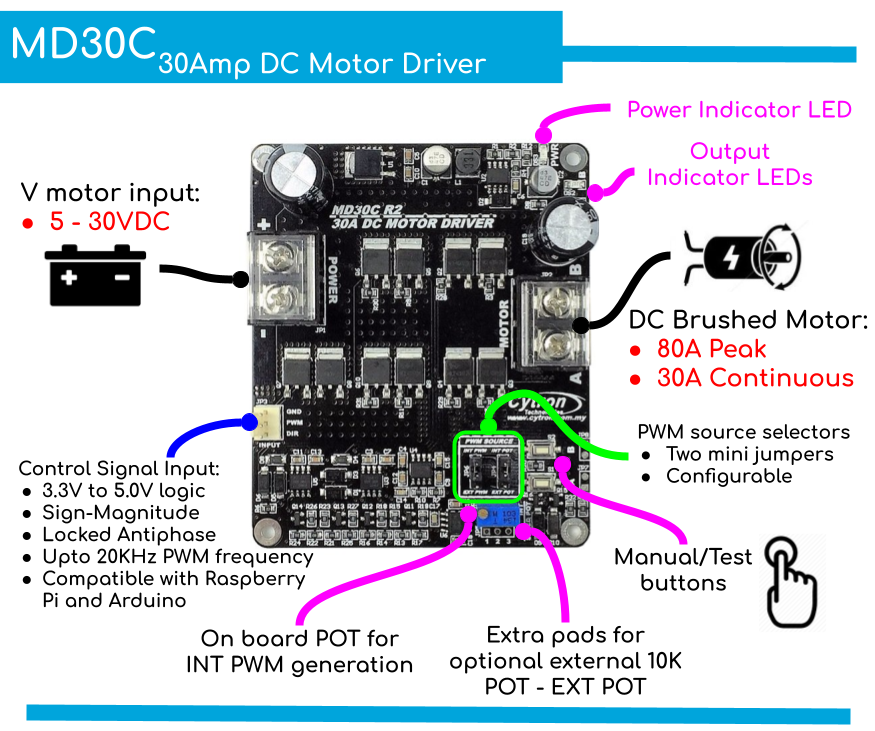 Драйвер двигателей DC Cytron MD30C, 30 А, 5-30 В