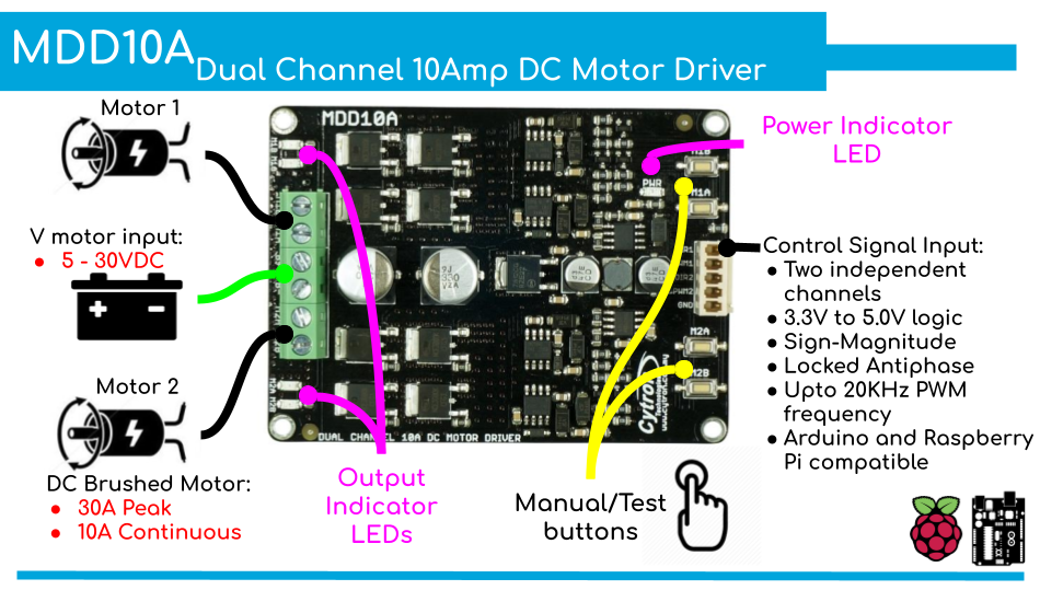 Драйвер двигателей DC Cytron MDD10A, 10 А, 5–30 В, 2-канальный