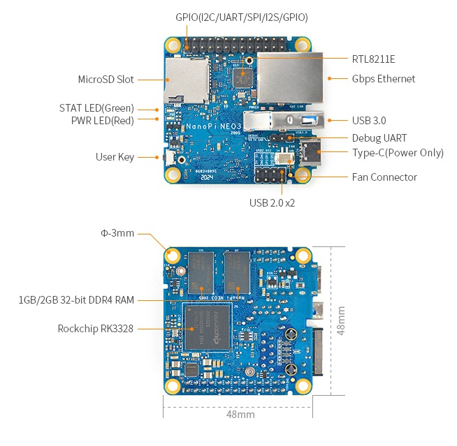 NanoPi Duo2 - FriendlyELEC WiKi