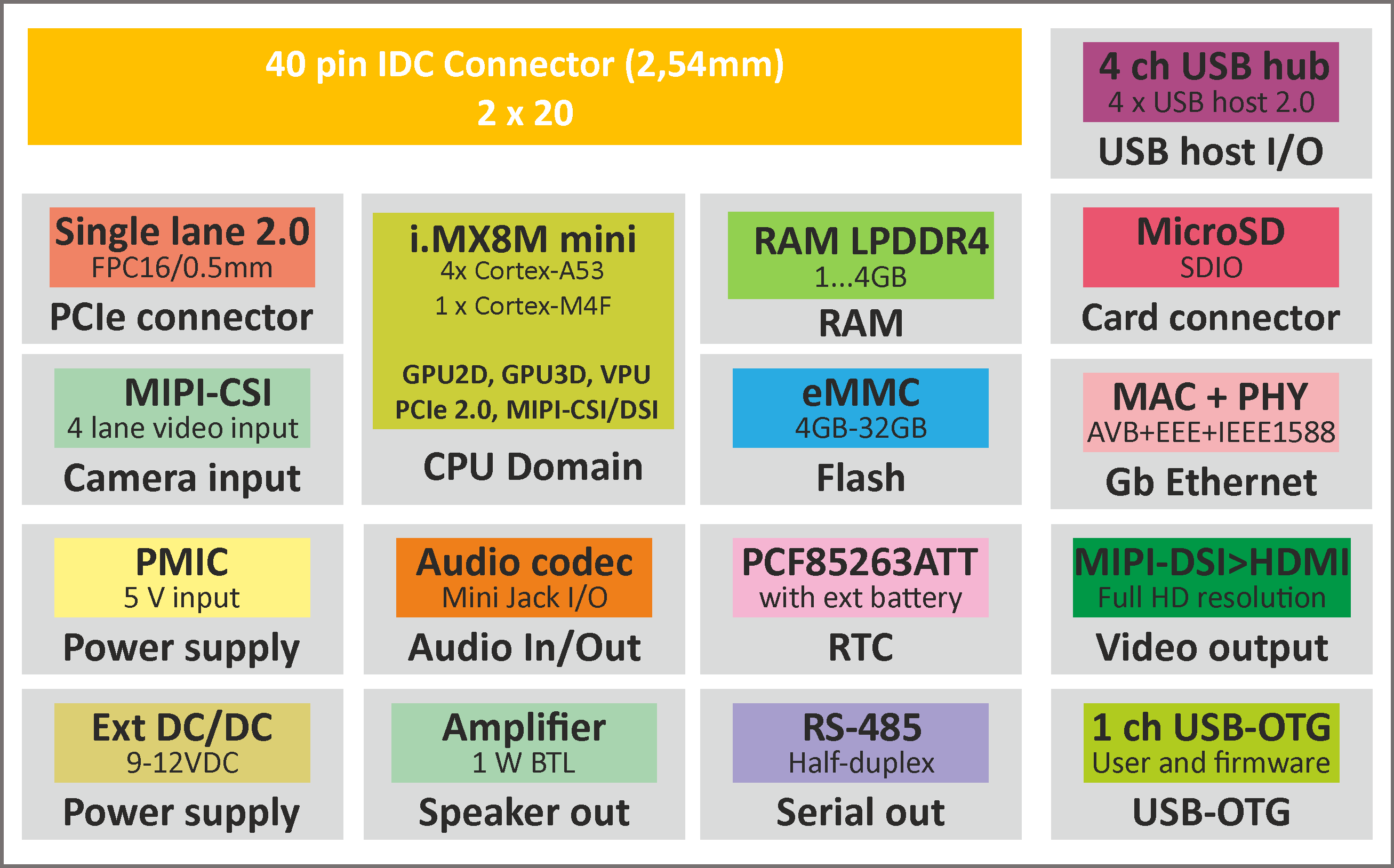 p584055-TitanSBC-8Mmini-blokowy.png