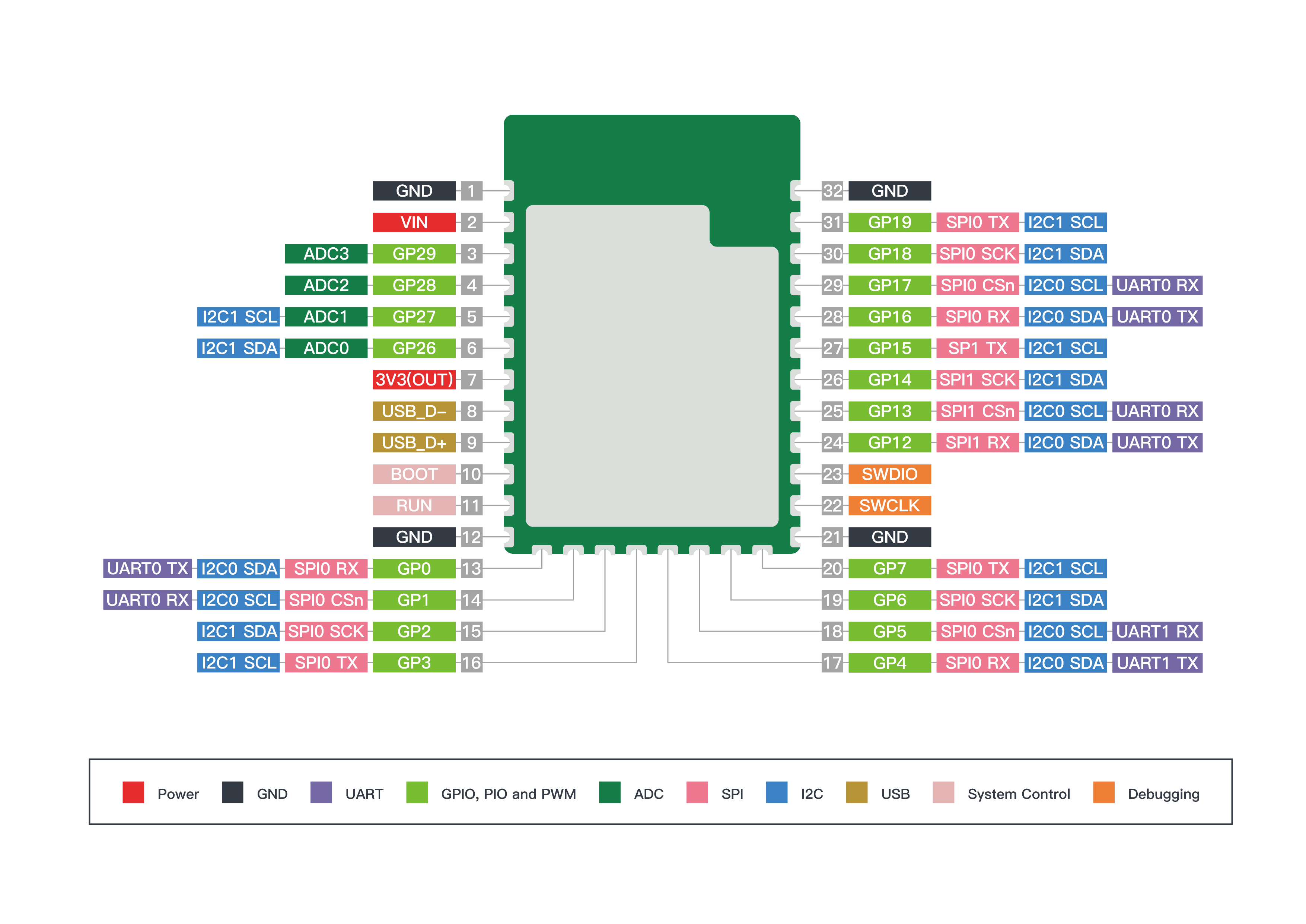 p587078-module_rp2040.png